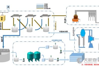 蕪湖海創環保科技有限責任公司