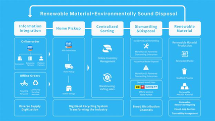 零碳環(huán)?？萍?回收龍頭沖刺納斯達(dá)克，引領(lǐng)綠色科技新浪潮